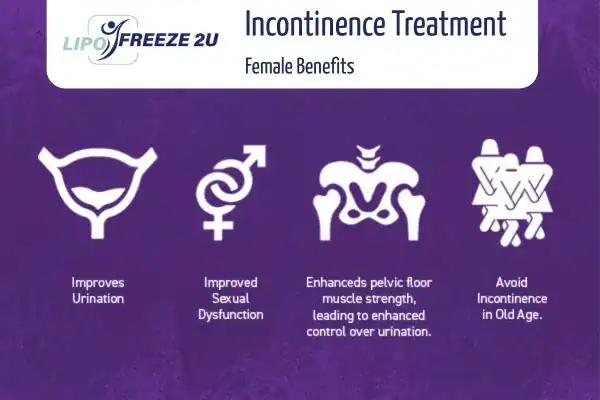 What Is Urinary Incontinence and Why Does It Happen Dunstable?
