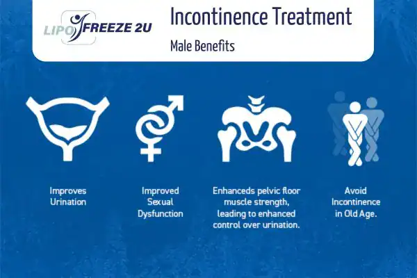 What to Expect During the Treatment Dunstable