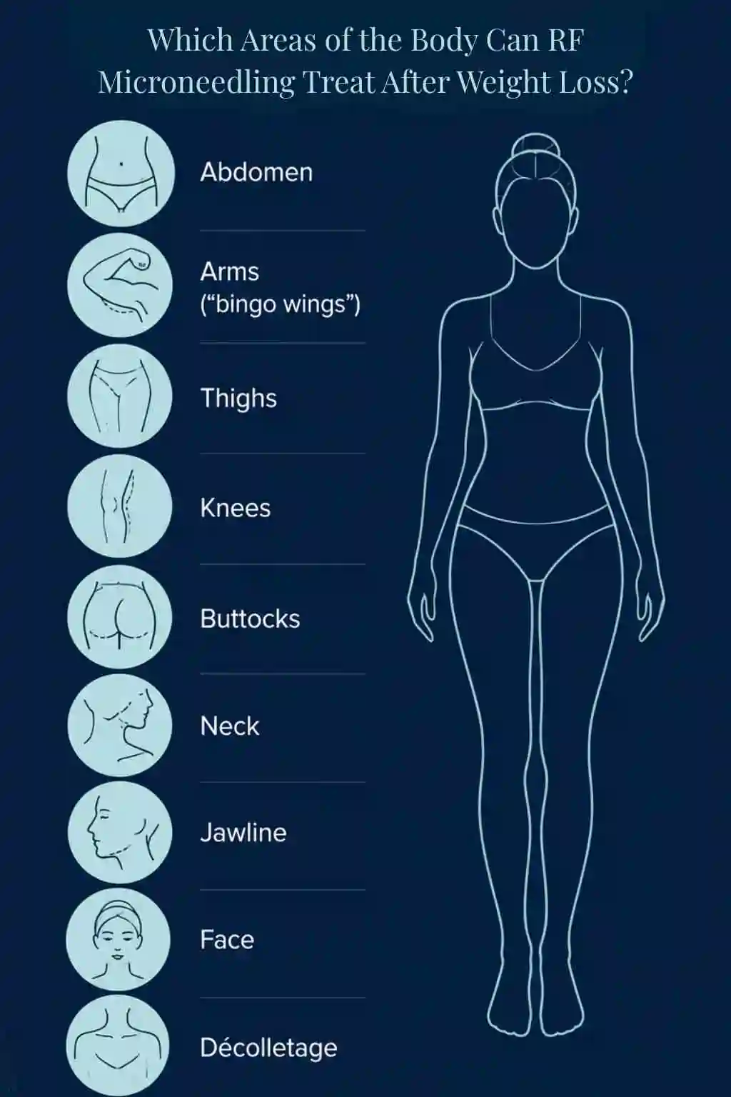 Which Areas of the Body Can RF Microneedling Treat After Weight Loss Dunstable?